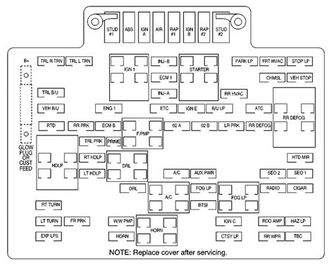 ᐅ Chevrolet Suburban (2001) Fuse Box Diagram